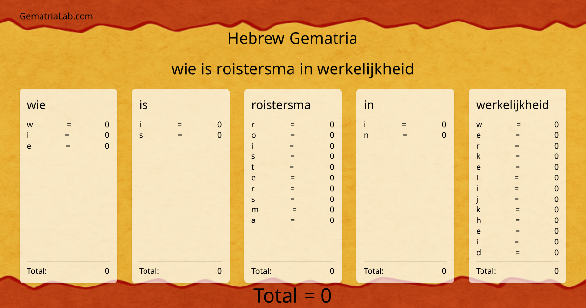 wie is roistersma in werkelijkheid in hebrew Gematria